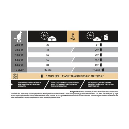 Pro Plan Cat Sterilised morka 10 kg