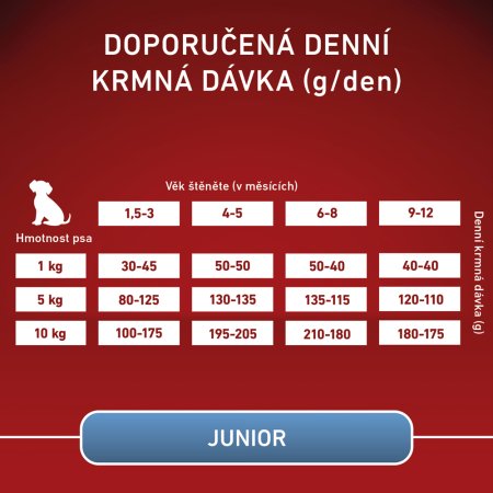 Purina One Mini Junior Dog kura s ryžou 800 g