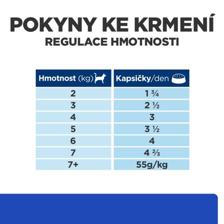 Hill’s Prescription Diet m/d Starostlivosť pri cukrovke vrecko pre mačky 12 x 85 g