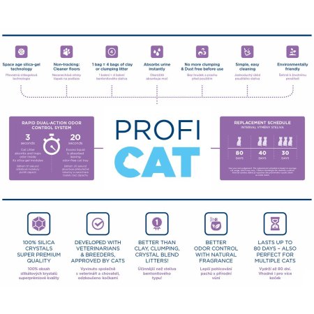 ECO PACK PROFICAT podstielka Lavender by Nature Extra Fine 8 l 8ks