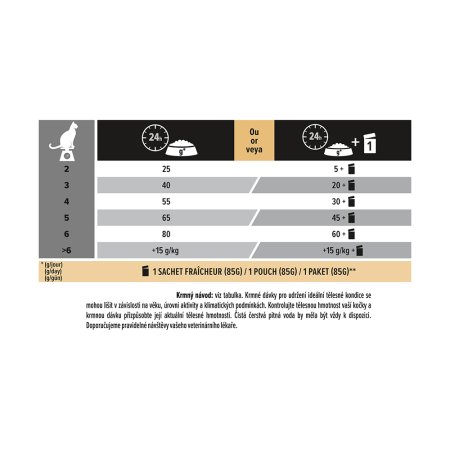 Pro Plan Cat Sterilised losos 3 kg