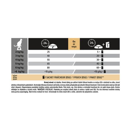 Pro Plan Cat Sterilised morka 3 kg