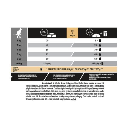 Pro Plan Cat Sterilised morka 1,5 kg
