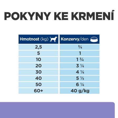 Hill’s Prescription Diet i/d Low Fat Starostlivosť o zažívanie konzerva pre psov 360 g