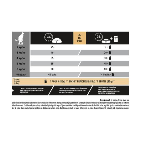 Pro Plan Cat Sterilised morka 10 + 2 kg