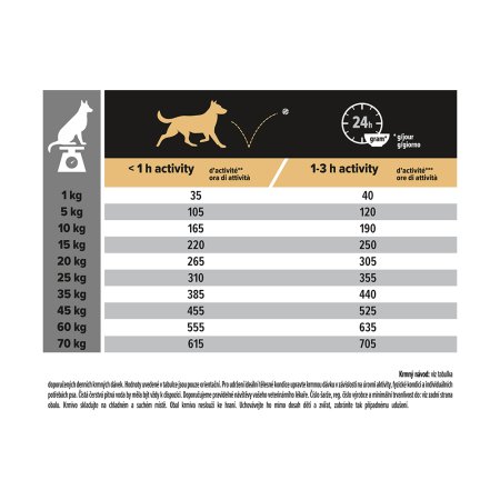 Pro Plan Medium Adult kura 14 + 2,5 kg