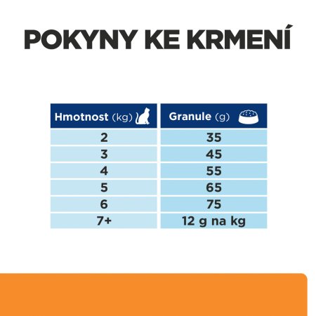 Hill’s Prescription Diet k/d Starostlivosť o obličky granule pre mačky 1.5 kg