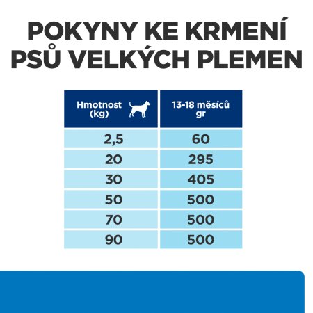 Hill’s Prescription Diet Derm Complete Alergia a starostlivosť o kožu pre psov 1.5 kg