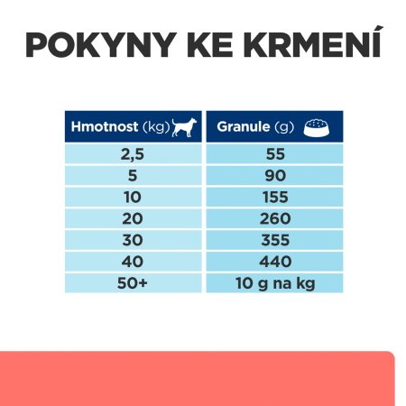 Hill’s Prescription Diet On-Care Starostlivosť pri rekonvalescencii granule pre psov 10 kg