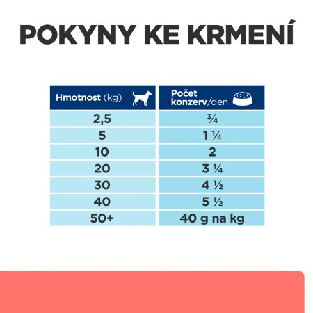Hill’s Prescription Diet On-Care Stew Starostlivosť pri rekonvalescencii pre psov 354 g