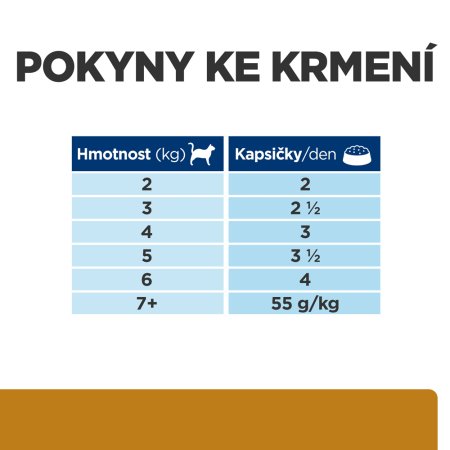 Hill’s Prescription Diet s/d Starostlivosť o močový systém vrecko pre mačky 12 x 85 g