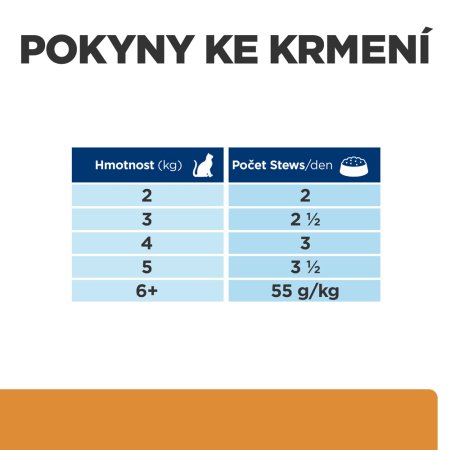 Hill’s Prescription Diet k/d + Mobility Starostlivosť o obličky pre mačky 12 x 85 g