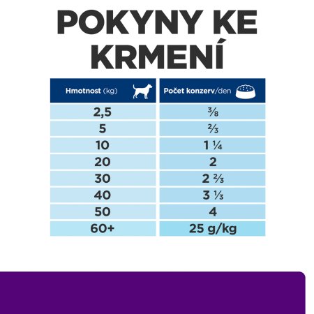 Hill’s Prescription Diet u/d Starostlivosť o močový systém konzerva pre psov 370 g