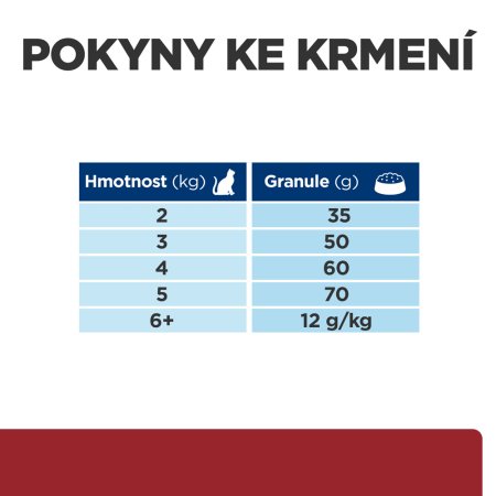 Hill’s Prescription Diet i/d Starostlivosť o zažívanie granule pre mačky 1.5 kg