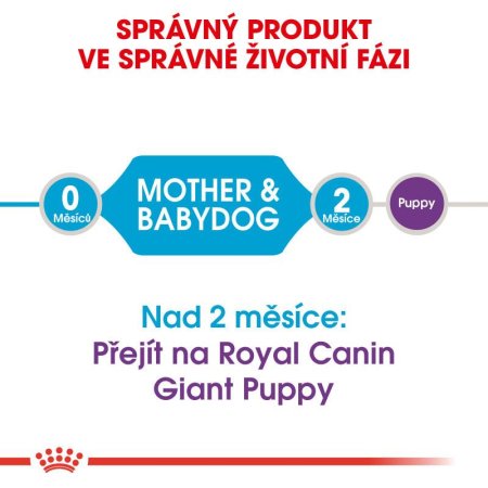Royal Canin Giant Starter 15 kg