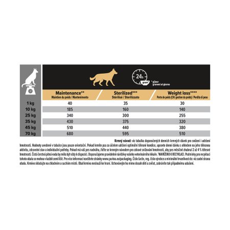 Pro Plan All Size Adult Light Sterilised jahňacie 3 kg