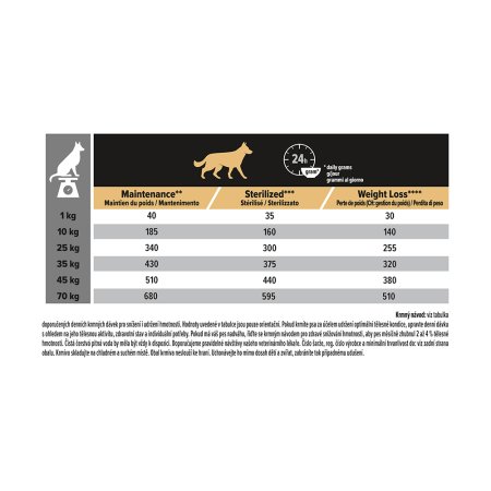 Pro Plan All Size Adult Light Sterilised jahňacie 14 kg