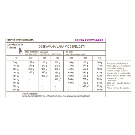 Orijen Puppy Large 11,4 kg