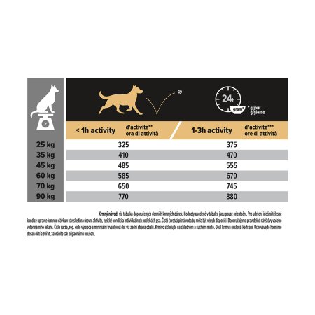 Pro Plan Large Adult Robust kurá 14 + 2,5 kg