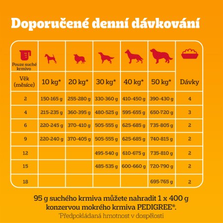 Pedigree granule M/L Junior hydinová so zeleninou 12 kg
