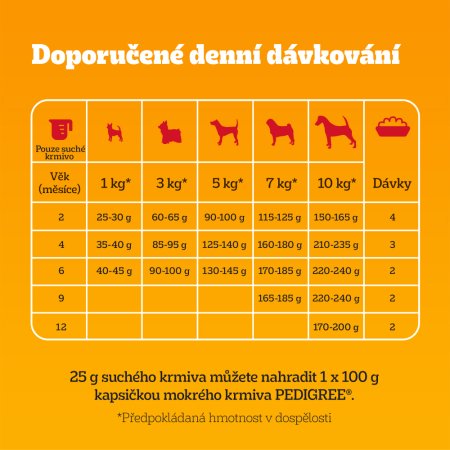 Pedigree granule Mini Junior hydinová so zeleninou 1,4 kg