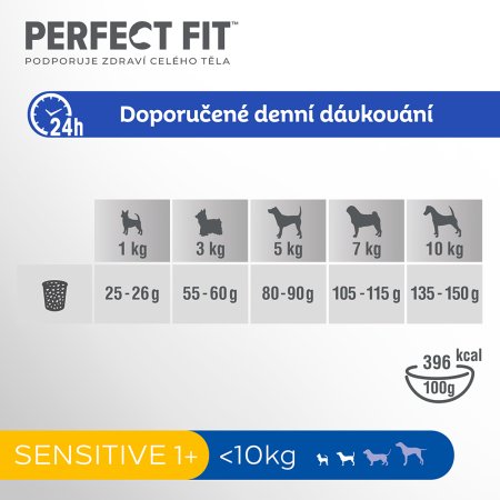 PERFECT FIT pre psov Adult Sensitive morčacie XS/S 1,4 kg