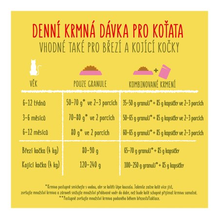 Friskies Junior kura so zeleninou a mliekom 1,5 kg