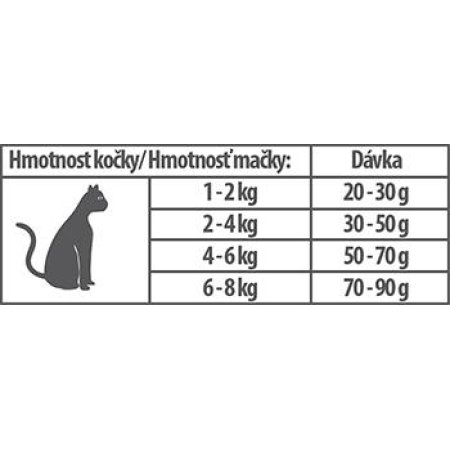 GRAND deluxe 100% Rybie pre mačku Adult 400 g