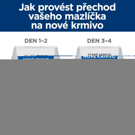 Hill’s Prescription Diet z/d Mini Alergia a starostlivosť o kožu 6 kg