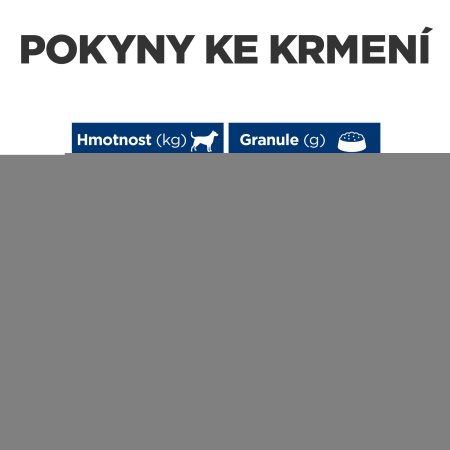 Hill’s Prescription Diet z/d Mini Alergia a starostlivosť o kožu 6 kg