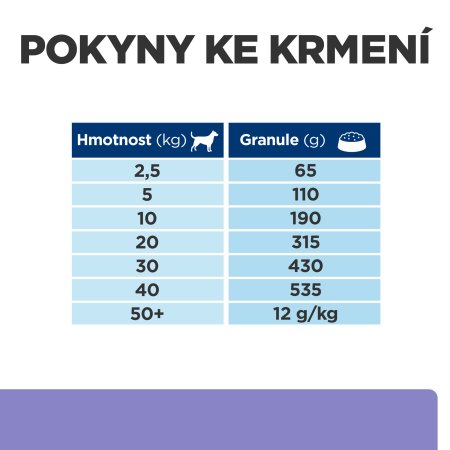 Hill’s Prescription Diet i/d Low Fat Starostlivosť o zažívanie granule pre psov 4 kg