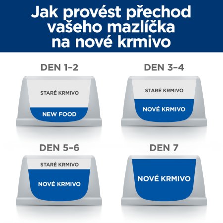 Hill’s Prescription Diet c/d Multicare Starostlivosť o močový systém pre mačky 12 kg