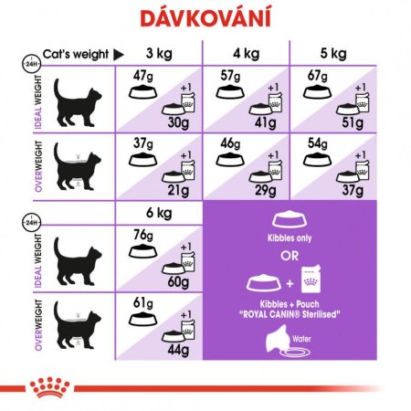 Royal Canin Sterilised 10 + 2 kg