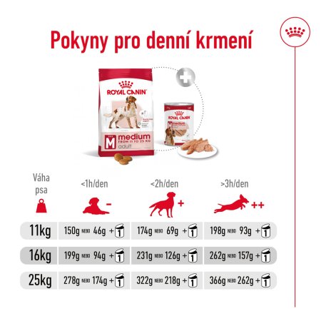 Royal Canin Medium Adult 15 + 3 kg