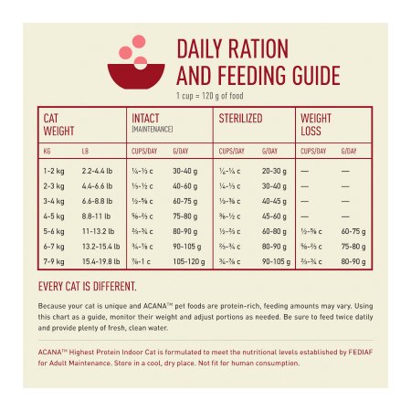 Acana Highest Proteín Indoor Cat 4,5 kg