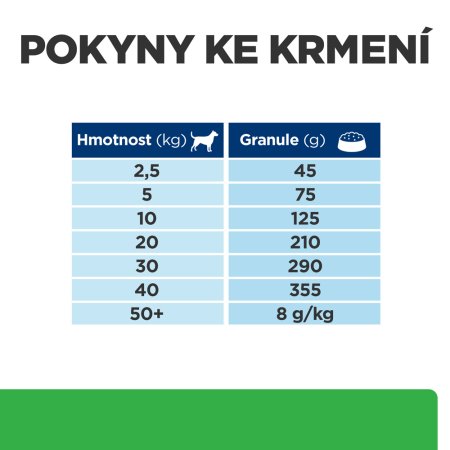 Hill’s Prescription Diet r/d Regulácia hmotnosti granule pre psov 1.5 kg (EXPIRÁCIA 07/2025)