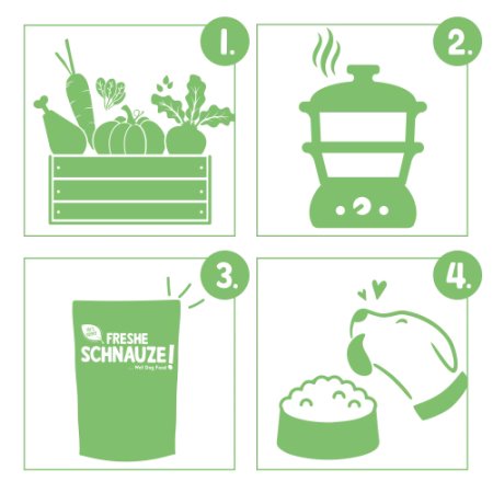 Bosch Freshe Schnauze Wet Food Turkey with quinoa & spinach 250 g