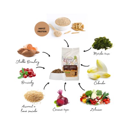 Mixáno Hmyzí granule 10 kg