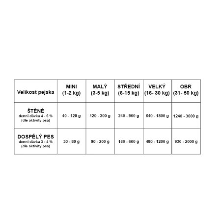 Mixáno do špajzu DIVOČÁK 300 g