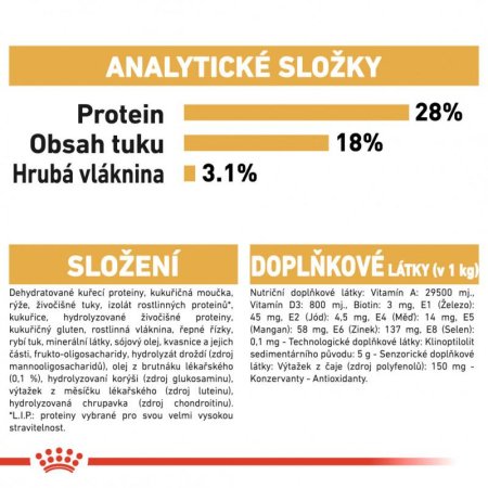 Royal Canin Mini Yorkshire 500 g (EXPIRÁCIA 11/2025)