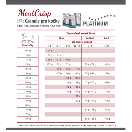 PLATINUM Sterilize Fish 1,5 kg (EXPIRACE 04/2026)