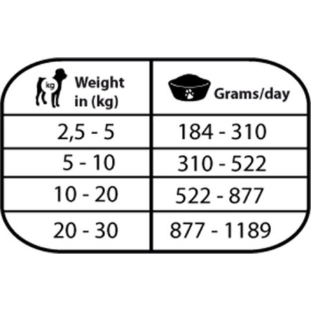 Natural Greatness HEPATIC-CARDIAC, veterinární dieta, konzerva pro psy 400g