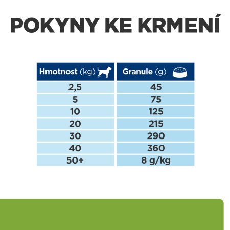 Hill’s Prescription Diet Metabolic Regulace hmotnosti pro psy jehněčí 1.5 kg (EXPIRACE 05/2026)