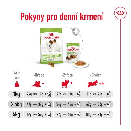 Royal Canin X-Small Adult 1,5 kg