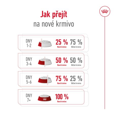 Royal Canin X-Small Adult 8+ 1,5 kg