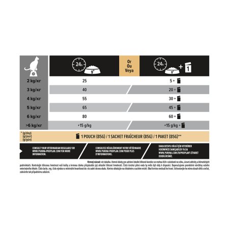 Pro Plan Cat Adult Sterilised Renal Plus losos 10 kg (EXPIRÁCIA 08/2026)