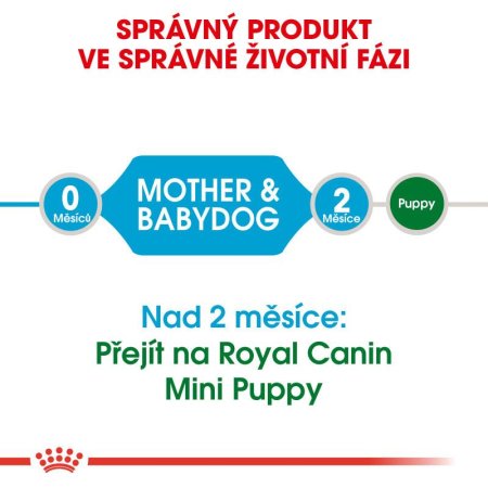 Royal Canin Mini Starter Mother & Babydog 1 kg