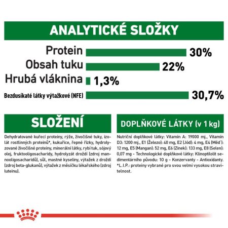 Royal Canin Mini Starter Mother & Babydog 1 kg