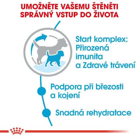 Royal Canin Mini Starter Mother & Babydog 1 kg