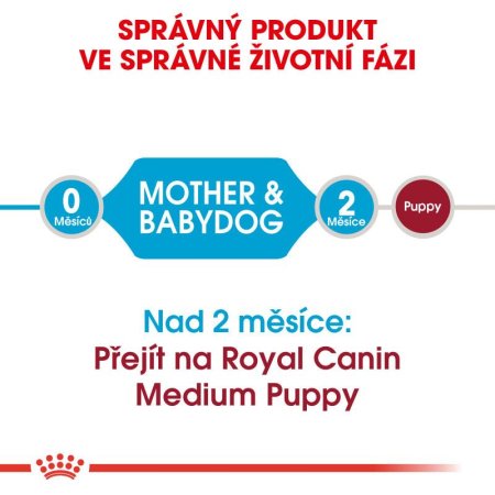 Royal Canin Medium Starter 1 kg